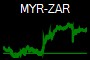 MYR-ZAR